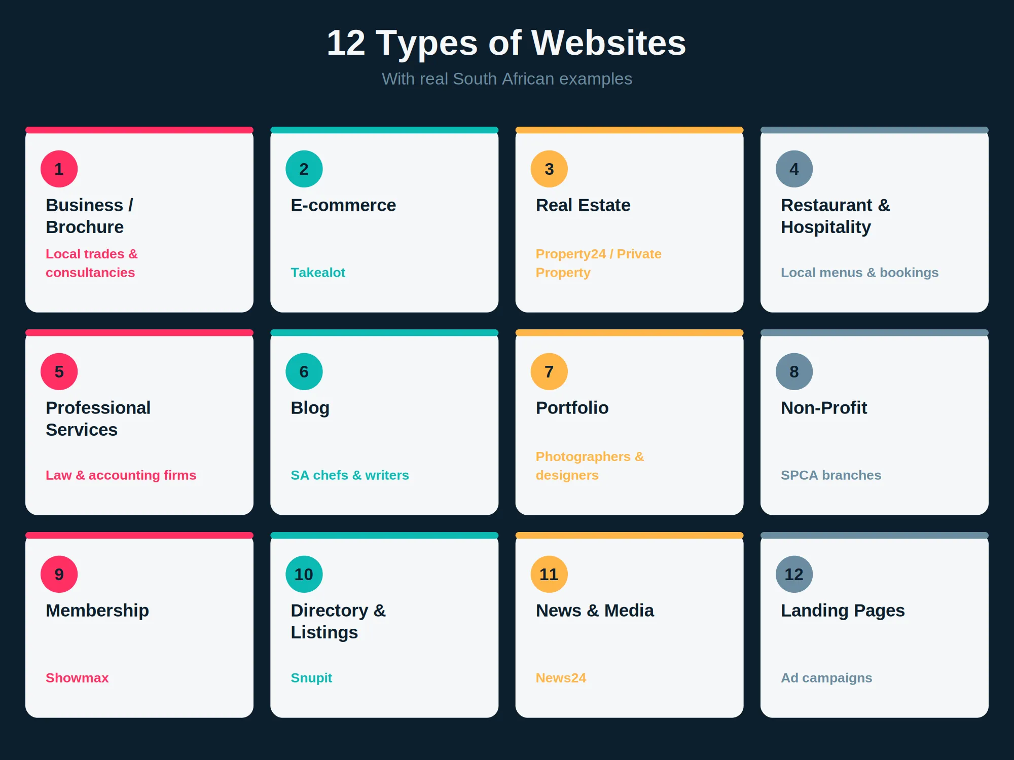 12 types of websites with South African examples